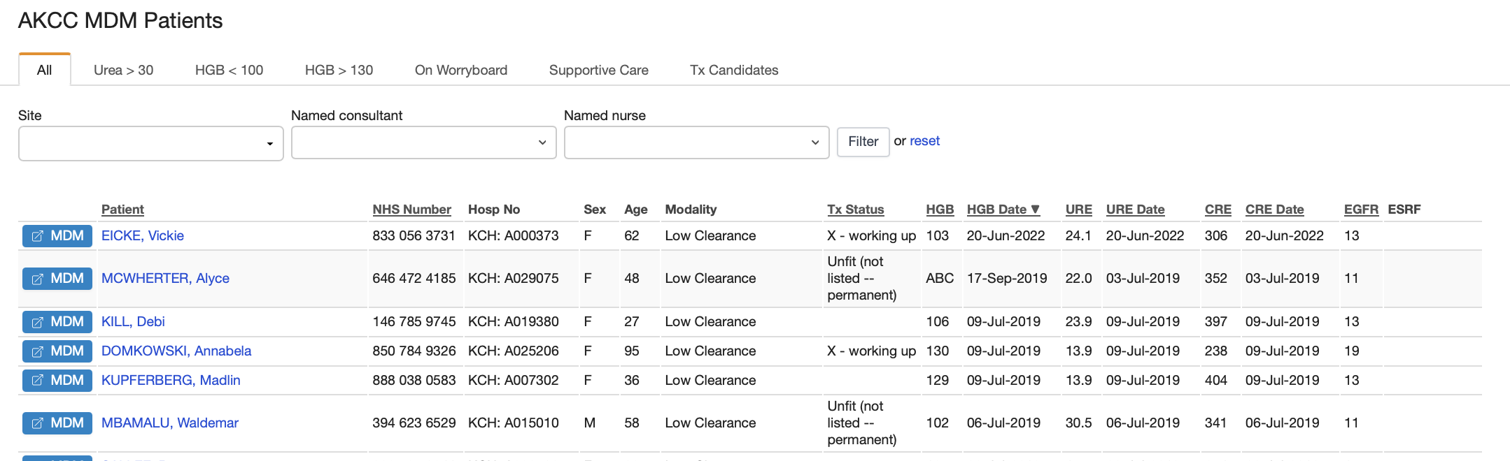 AKCC MDM listing with links to a patient’s Summary