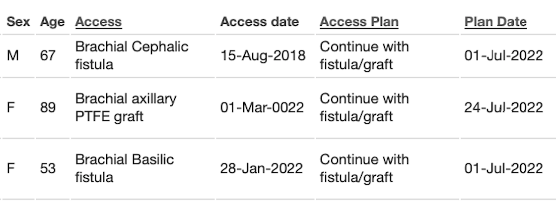 Access data displayed in the MDM List for HD Patients