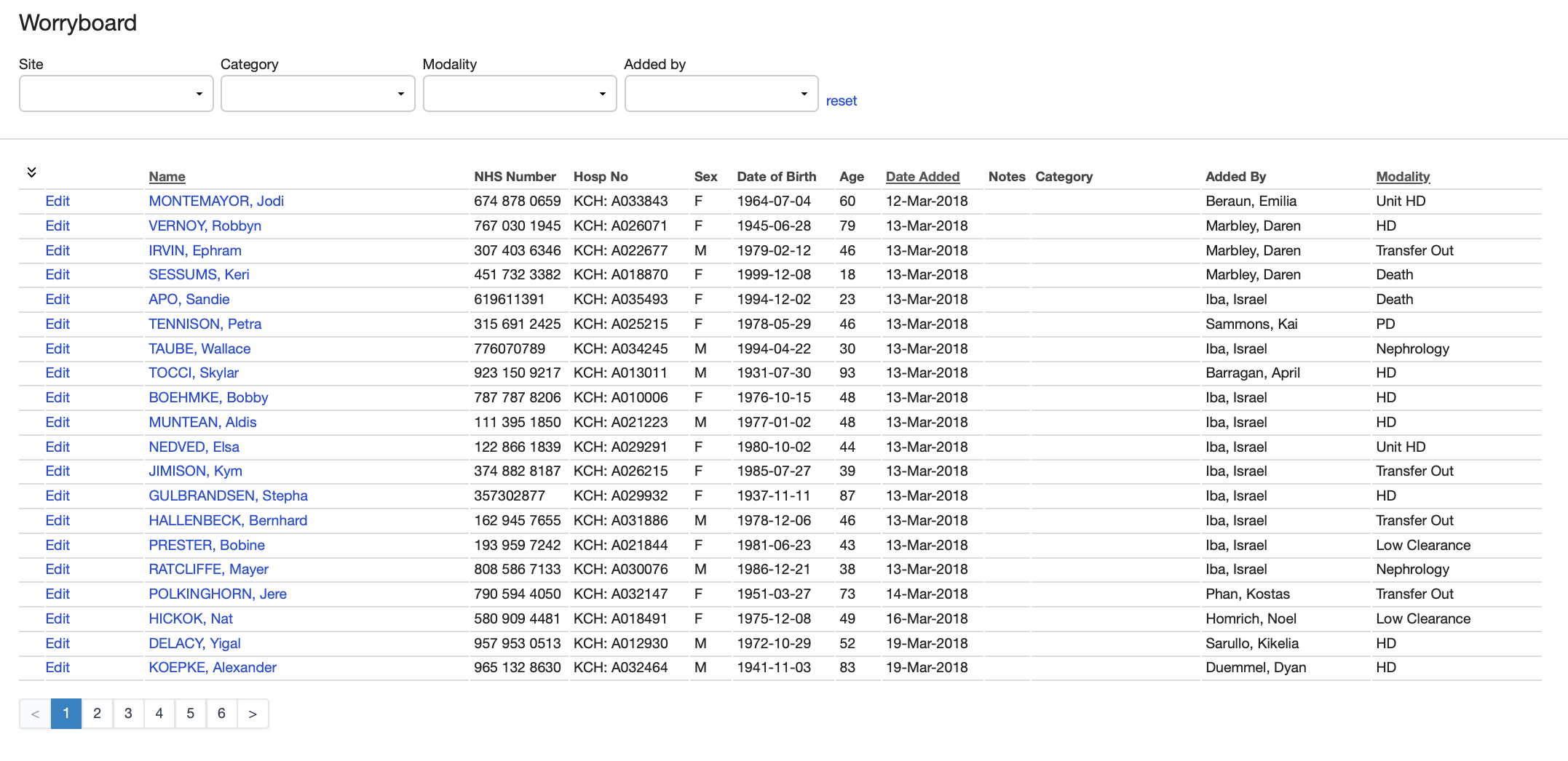 Default Worryboard listing